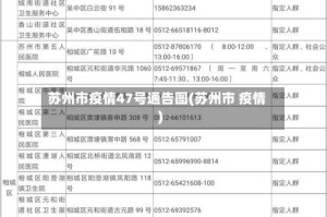 苏州市疫情47号通告图(苏州市 疫情)