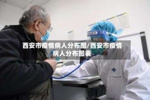 西安市疫情病人分布图/西安市疫情病人分布图表