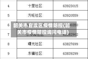 韶关市官渡区疫情防控(韶关市疫情防控询问电话)