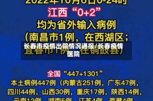 长春市疫情出院情况通报/长春疫情医院