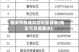 雅安市疫情防控社区报备(雅安市防疫要求)