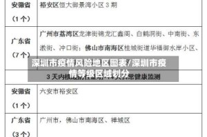 深圳市疫情风险地区图表/深圳市疫情等级区域划分