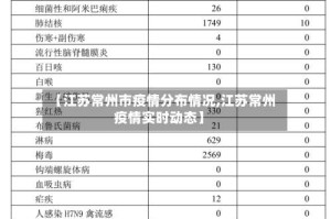 【江苏常州市疫情分布情况,江苏常州疫情实时动态】