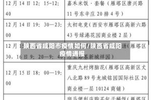 陕西省咸阳市疫情如何/陕西省咸阳疫情通报
