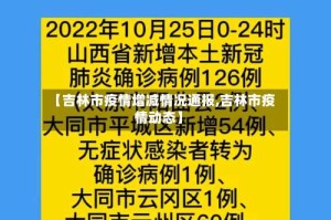 【吉林市疫情增减情况通报,吉林市疫情动态】