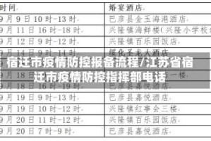 宿迁市疫情防控报备流程/江苏省宿迁市疫情防控指挥部电话