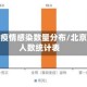 北京市疫情感染数量分布/北京疫情人数统计表
