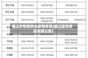 雁江市新型肺炎疫情报道(雁江区防疫指挥部公告)