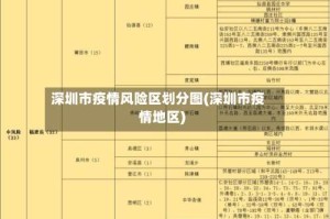 深圳市疫情风险区划分图(深圳市疫情地区)