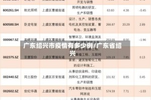 广东绍兴市疫情有多少例/广东省绍兴