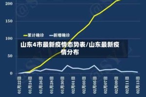 山东4市最新疫情态势表/山东最新疫情分布