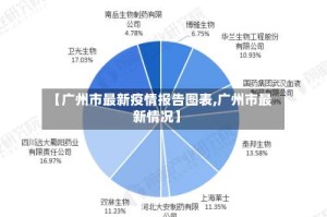 【广州市最新疫情报告图表,广州市最新情况】