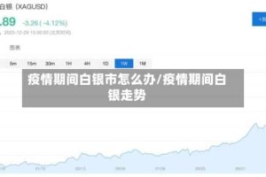 疫情期间白银市怎么办/疫情期间白银走势