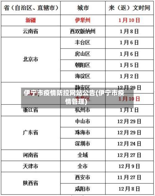 伊宁市疫情防控网站公告(伊宁市疫情管理)-第1张图片
