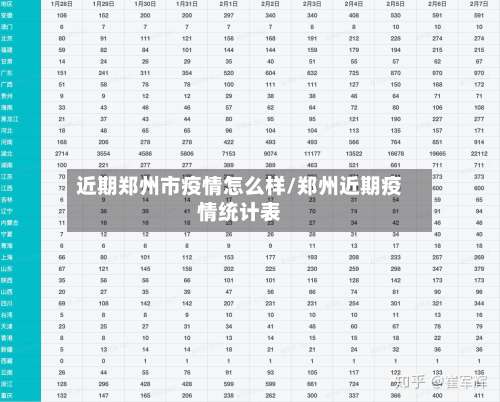 近期郑州市疫情怎么样/郑州近期疫情统计表-第1张图片