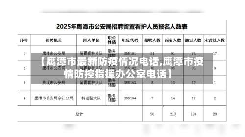 【鹰潭市最新防疫情况电话,鹰潭市疫情防控指挥办公室电话】-第1张图片