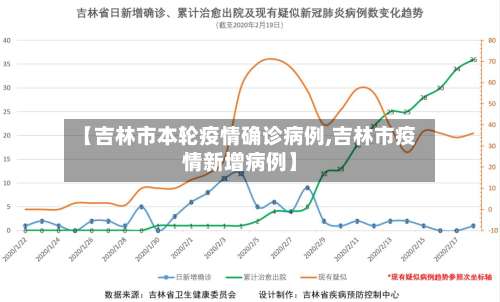 【吉林市本轮疫情确诊病例,吉林市疫情新增病例】-第2张图片