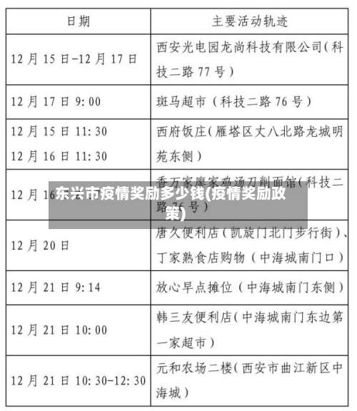 东兴市疫情奖励多少钱(疫情奖励政策)-第2张图片