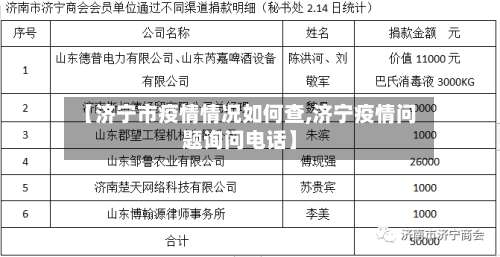 【济宁市疫情情况如何查,济宁疫情问题询问电话】-第3张图片