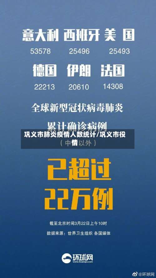 巩义市肺炎疫情人数统计/巩义市役情-第1张图片