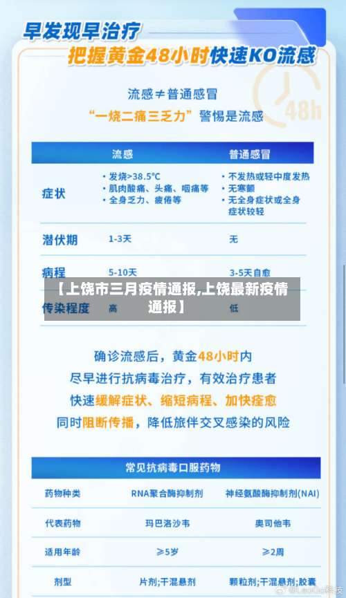 【上饶市三月疫情通报,上饶最新疫情通报】-第1张图片