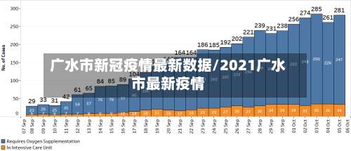 广水市新冠疫情最新数据/2021广水市最新疫情-第1张图片