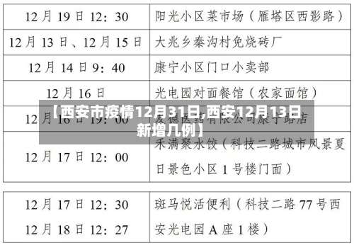 【西安市疫情12月31日,西安12月13日新增几例】-第1张图片