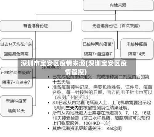 深圳市宝安区疫情来源(深圳宝安区疫情管控)-第1张图片