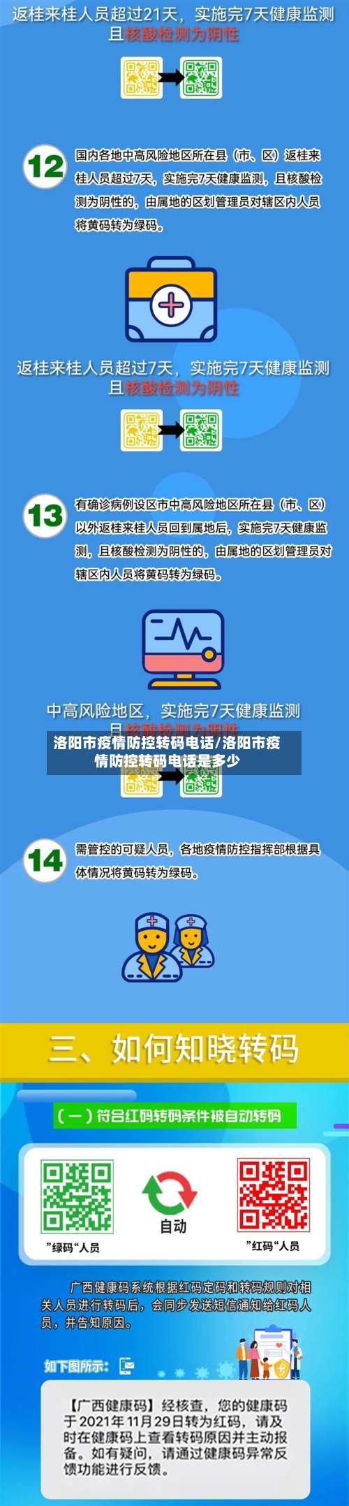 洛阳市疫情防控转码电话/洛阳市疫情防控转码电话是多少-第3张图片