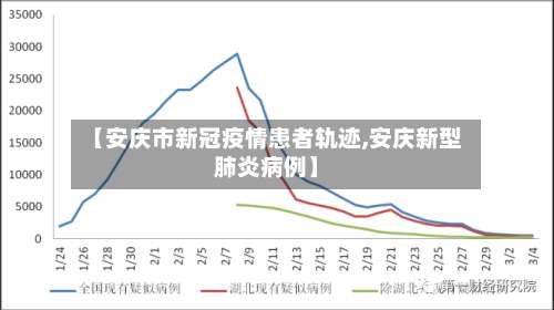 【安庆市新冠疫情患者轨迹,安庆新型肺炎病例】-第2张图片