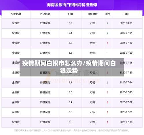 疫情期间白银市怎么办/疫情期间白银走势-第3张图片