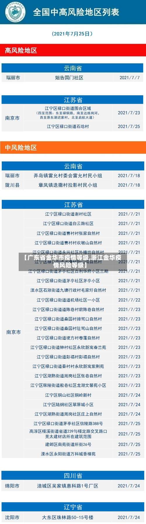 【广东省金华市疫情等级,浙江金华疫情风险等级】-第1张图片