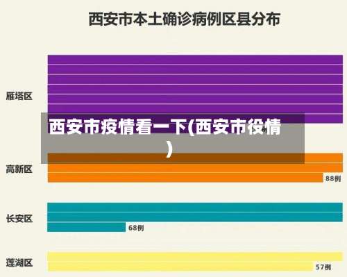 西安市疫情看一下(西安市役情)-第1张图片
