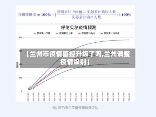 【兰州市疫情管控升级了吗,兰州调整疫情级别】-第3张图片