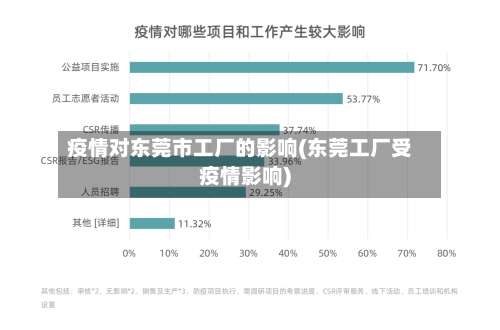 疫情对东莞市工厂的影响(东莞工厂受疫情影响)-第1张图片