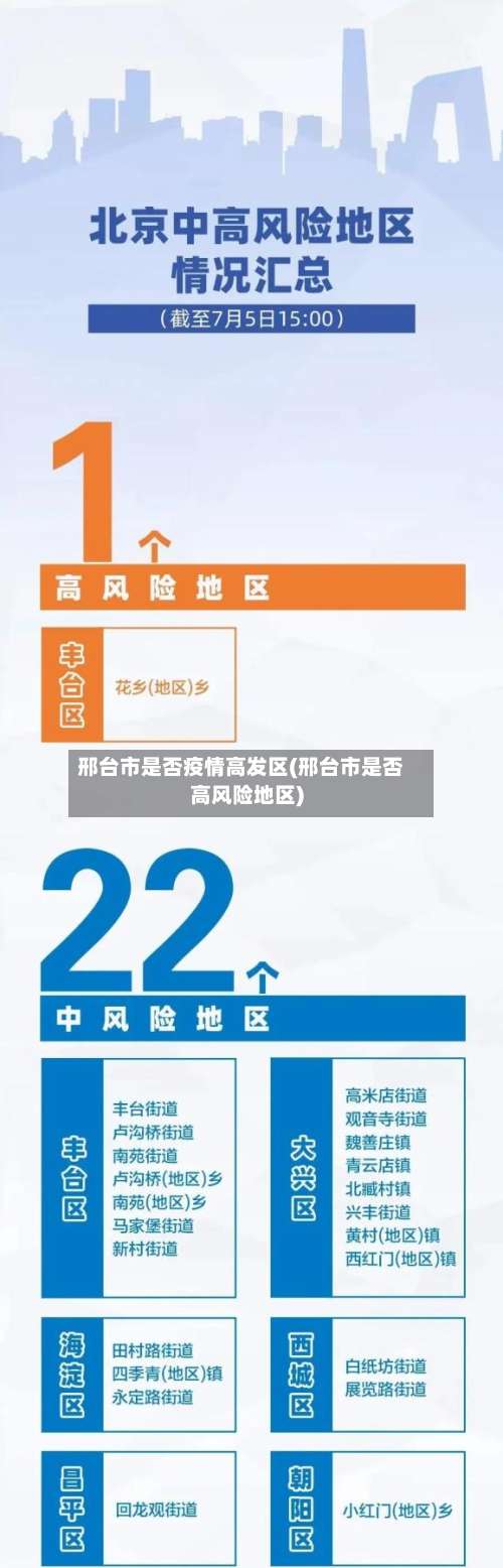 邢台市是否疫情高发区(邢台市是否高风险地区)-第3张图片