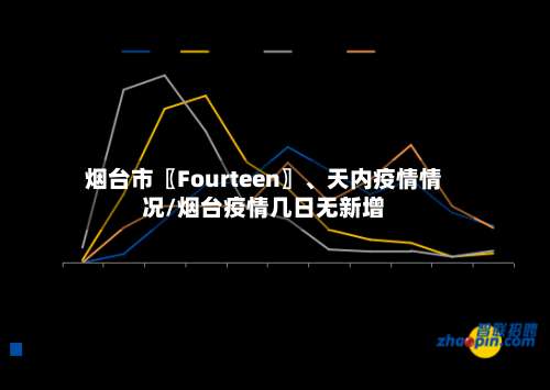 烟台市〖Fourteen〗、天内疫情情况/烟台疫情几日无新增-第2张图片