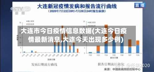 大连市今日疫情信息数据(大连今日疫情最新消息,大连今天出现多少例)-第1张图片