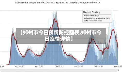 【郑州市今日疫情防控图表,郑州市今日疫情详情】-第1张图片