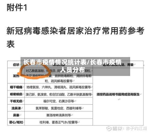 长春市疫情情况统计表/长春市疫情人员分布-第3张图片