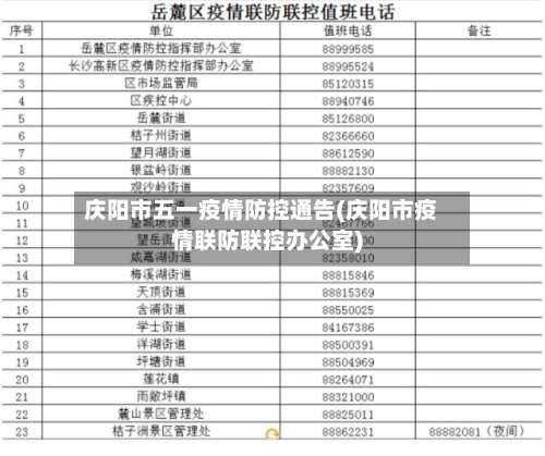 庆阳市五一疫情防控通告(庆阳市疫情联防联控办公室)-第1张图片