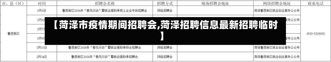 【菏泽市疫情期间招聘会,菏泽招聘信息最新招聘临时】-第3张图片
