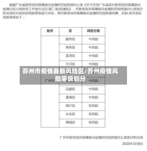 苏州市疫情最新风险区/苏州疫情风险等级划分-第1张图片