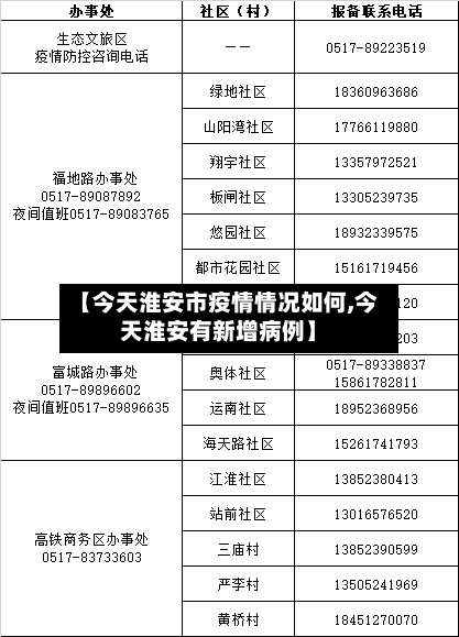 【今天淮安市疫情情况如何,今天淮安有新增病例】-第1张图片