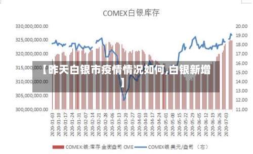 【昨天白银市疫情情况如何,白银新增】-第1张图片