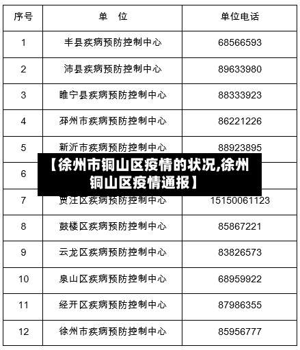 【徐州市铜山区疫情的状况,徐州铜山区疫情通报】-第2张图片