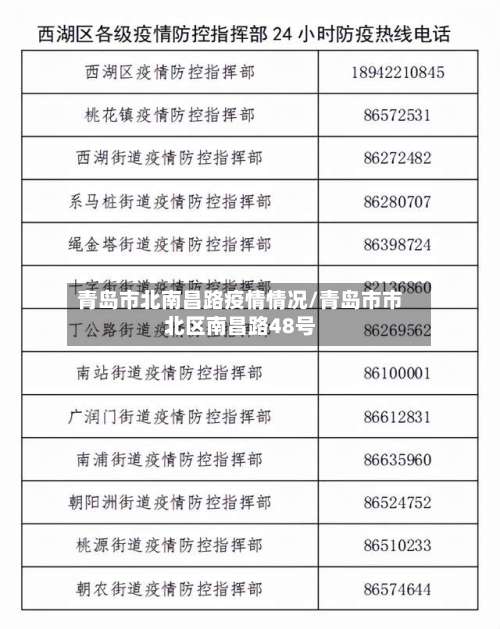 青岛市北南昌路疫情情况/青岛市市北区南昌路48号-第3张图片